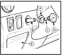 9.4 Choke cable attachments at facia pre-1986 models