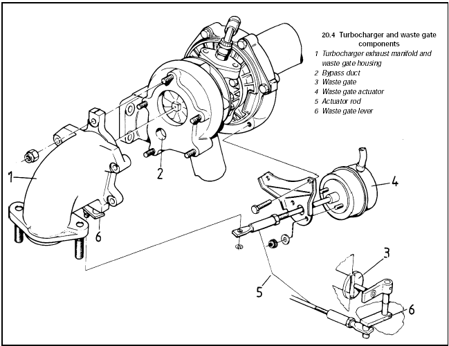 20.4 Turbocharger and waste gate components