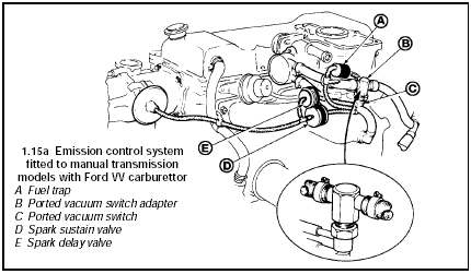 1.15a Emission control system fitted to manual transmission models with Ford
