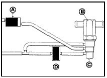 1.15b Alternative emission control system layout for manual transmission