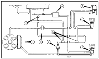 1.15d Emission control system layout for automatic transmission models with