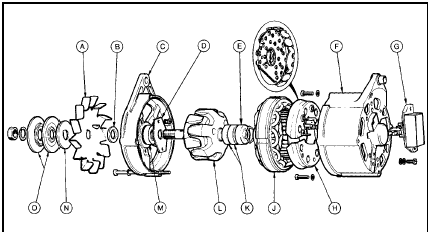 6.2 Exploded view of the Bosch G1 and K1 series alternators