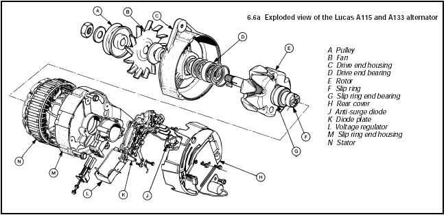 6.6a Exploded view of the Lucas A115 and A133 alternator