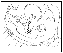 6.21 Using a length of wire (A) to hold brushes in the retracted position -