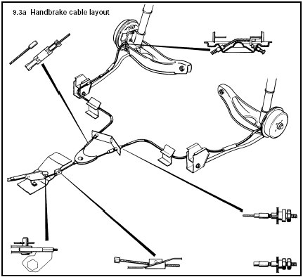 9.3a Handbrake cable layout