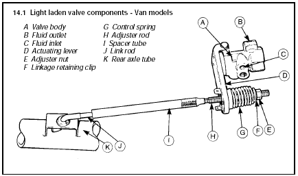 14.1 Light laden valve components - Van models
