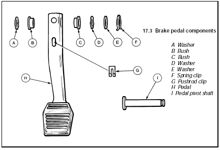 17.3 Brake pedal components