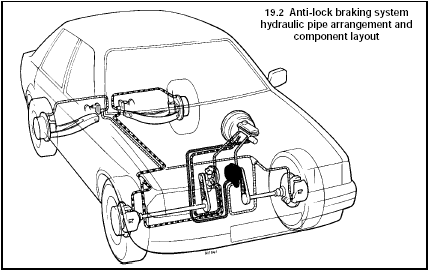 19.2 Anti-lock braking system hydraulic pipe arrangement and component layout
