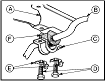 5.3a Anti-roll bar front mounting clamp details - pre-1986 models