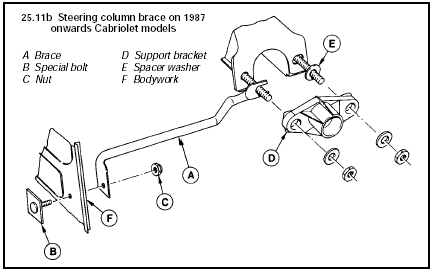 25.11b Steering column brace on 1987 onwards Cabriolet models