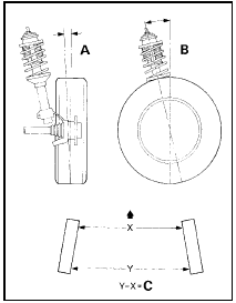 27.2 Wheel alignment diagram