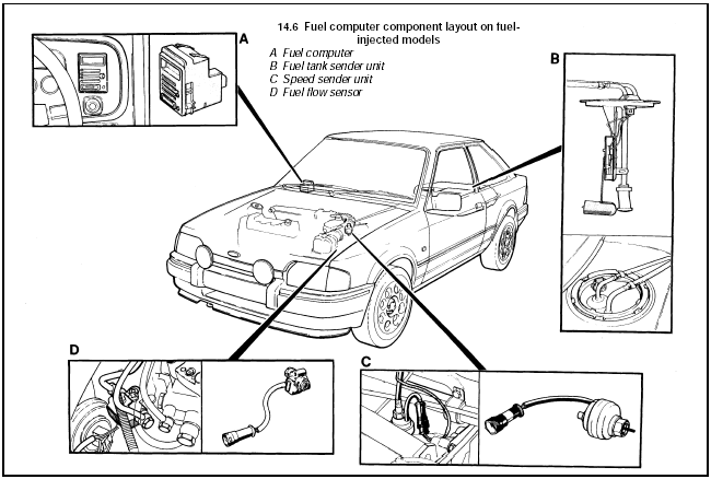 14.6 Fuel computer component layout on fuelinjected models