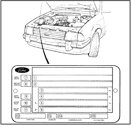 Vehicle identification plate location