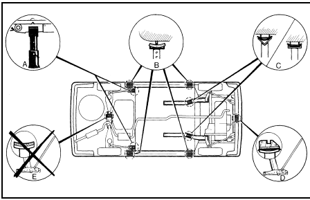 Jacking and support points on vehicle underside (Saloon and Estate models)