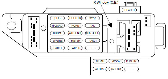 Ford Escort. Passenger compartment fuse panel