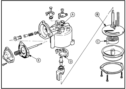 15.6 Exploded view of the Weber 2V carburettor automatic choke unit - XR3